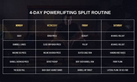 reddit workout plan|powerlifting workout plan reddit.